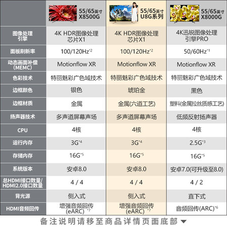 索尼65u8g和8500g哪个好?有区别吗?