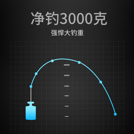 说说实话光威（GW） 光威大白鲨海竿套装鱼线轮爆炸钩听涛线组合纺车轮评测怎么样？老司机揭秘评测如何！