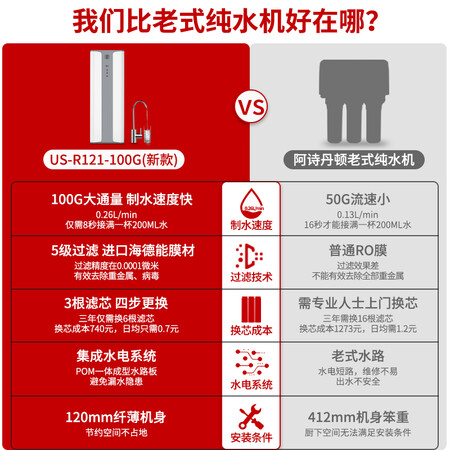 阿诗丹顿(usaton)净水器 家用直饮ro反渗透 净水机 纯水机 大通量 us