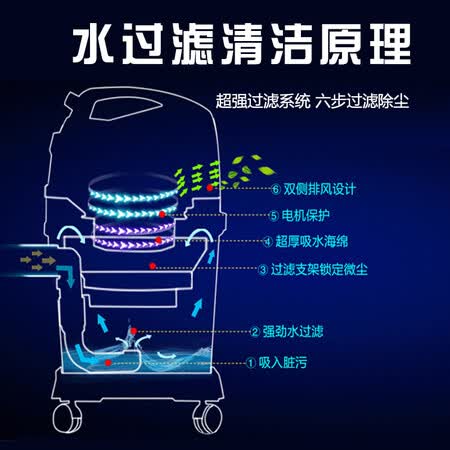 吸尘器海尔ztbj1500-0201和t5155哪个好?区别大吗?