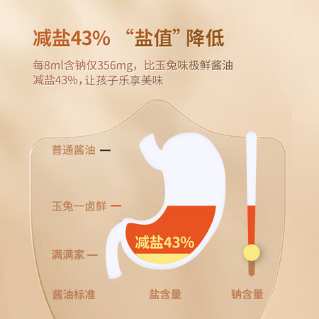 用后点评秋田满满有机酱油拌饭调料调味汁四国有机减盐150ml_赠宝宝值不值得买？亲测解析真实情况！！