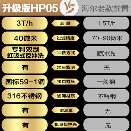 海尔HP05升级版怎么样?谁用过评价?