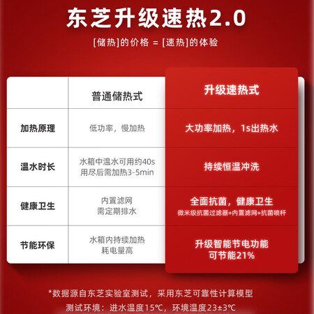 东芝t3-83b6和scs-ssvsh-aa哪个好?区别有吗?
