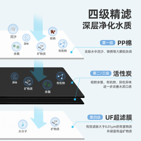 TCL净水器直饮净水机厨房超滤机TU730-4怎么样?好不好?