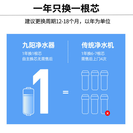 九阳极简前置过滤器家用全屋净水器JU201怎么样?上档次吗?