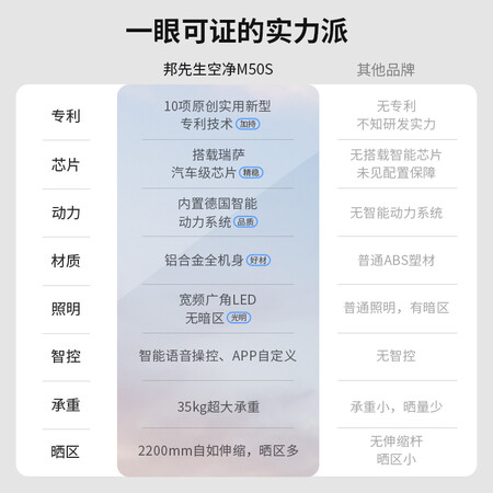 过来人揭秘邦先生（Mr.Bod）电动晾衣架阳台非手摇智能升降衣架晾衣杆led照明四杆大晾质量好吗？探讨揭秘测评！