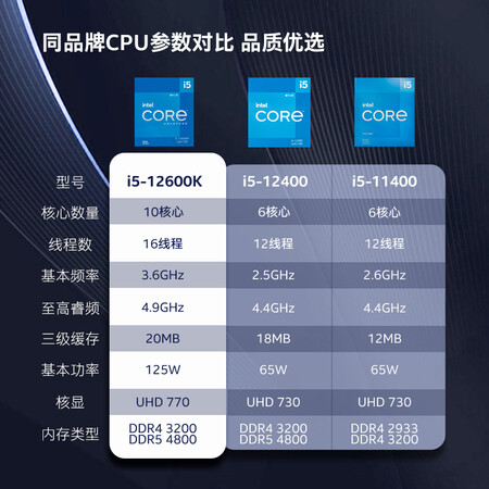 英特尔i5-12600K怎么样？评测好吗？