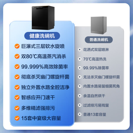 海尔w20和w30对比哪款好一些-海尔w20和w30对比哪款更值得入手一些_http://www.meifudie.com_好物_第2张
