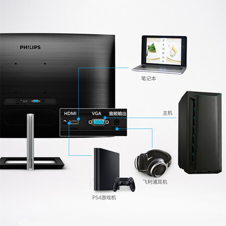 飞利浦27英寸1500R曲面显示器75Hz显示器271E1CS怎么样?测试如何?