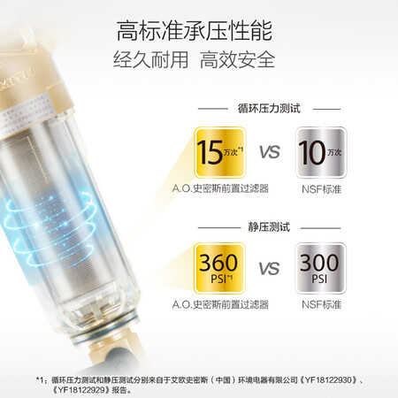 净水器史密斯pf25c1和apf哪个好?区别有没有?