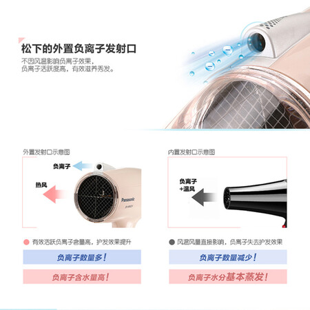 松下ene2和wne6a哪个好？有啥区别？