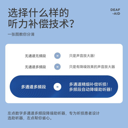 吐槽入手左点zdeer 助听器老年人无线隐形骨传导耳聋耳背入耳式降口碑怎样？全新评测揭秘！