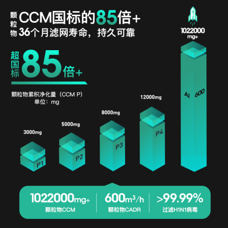 艾泊斯AI600怎么样？口碑如何？