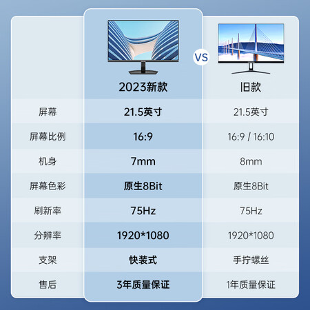 求助达人酷开 21.5英寸专业低蓝光显示器做工如何？怎么样选择区别如何！