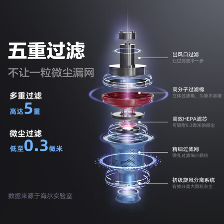 海尔HZB-G221A吸尘器怎么样?测试如何?