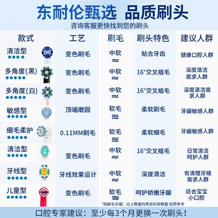 说说入手感受东耐伦sb17+sb20性价比高如何？吐槽两个月心得分享！