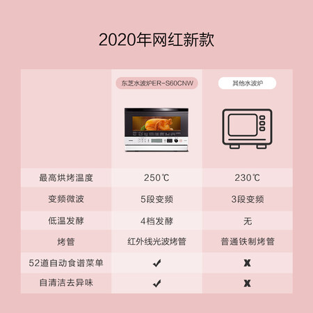 东芝er-s60cnw和sd80cn哪个好?有何区别?