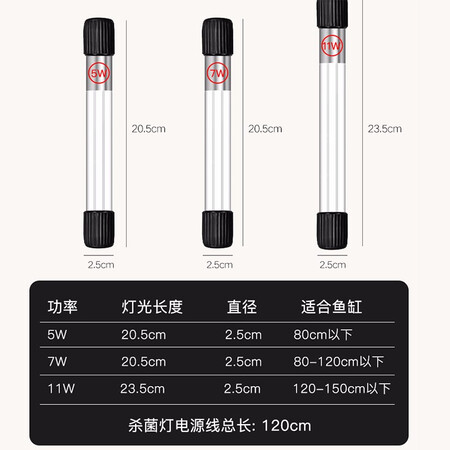 直观感受评测迪普尔鱼缸杀菌灯质量反馈如何？看看三周感受分享！