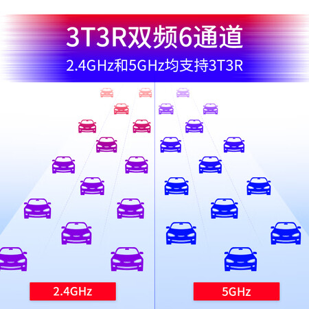 水星d191g和d196g有什么区别-水星d191g和d196g功能差异对比_http://www.tuijianxing.com_好物_第2张