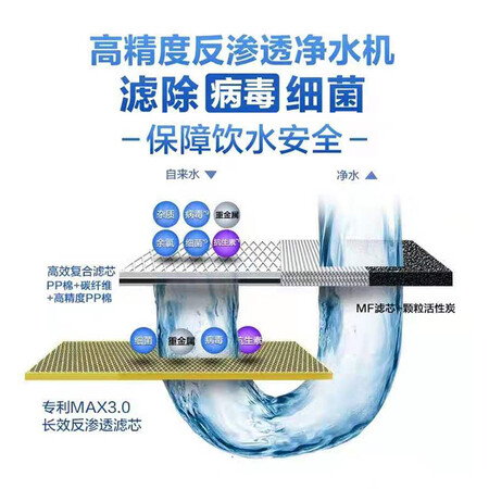 史密斯家用净水器1200M 1.2升分钟反渗透净水机怎么样?质量好吗?