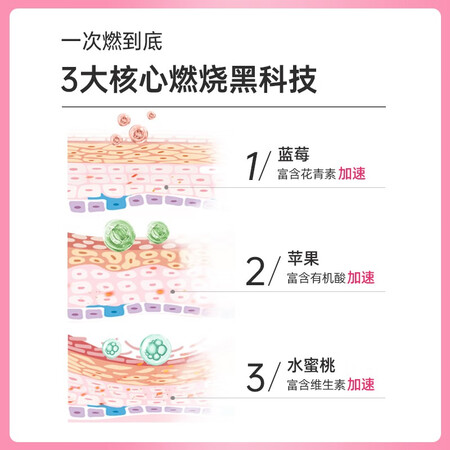 深度真实点评要燃3+嗨吃酵素果冻（15g7袋）0泻药复合果蔬酵素soso棒如何怎么样？达人深度剖析！