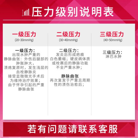 舒尔美静脉曲张弹力袜医用固定带一二级压力预防深静脉质量是不是很好_http://www.meifudie.com_好物_第3张