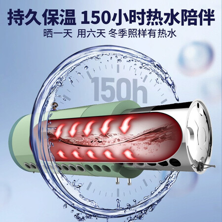 讨论曝光四季沐歌航+飞驰太阳能热水器家用 全自动智能 配电加热配置怎么样？两周经验分享！