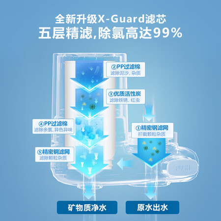 使用感受评测飞利浦（PHILIPS）水龙头净水器家用水龙头过滤器 厨房自来水质量真实如何？吐槽三周感受告知！