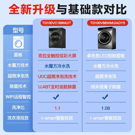 小天鹅TG100VC189MUIT质量评测好不好用_http://www.meifudie.com_好物_第2张