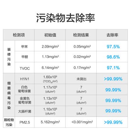IAMKJ800F-M8怎么样?使用评价好吗?