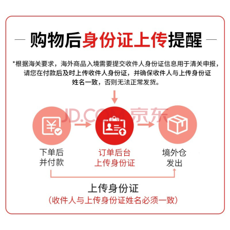 flomist印度进口鼻炎喷剂鼻炎药Cipla鼻腔鼻炎通鼻水 慢性过敏性真实感受评测_http://www.meifudie.com_好物_第3张