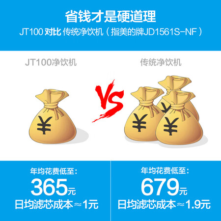 美的直饮机净水器JR1857S-NFJT100怎么样?评测好吗?