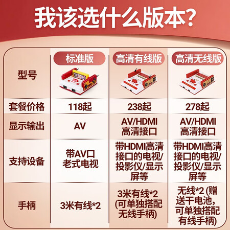 大神吐槽小霸王 游戏机连接电视红白机FC插卡4K高清电视双人手柄是否值得呢？吐槽一个月心得分享！
