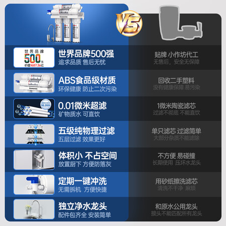 请教评测长虹（CHANGHONG） 净水器家用直饮自来水龙头净揭秘质量好不好？你们觉得好用不？！