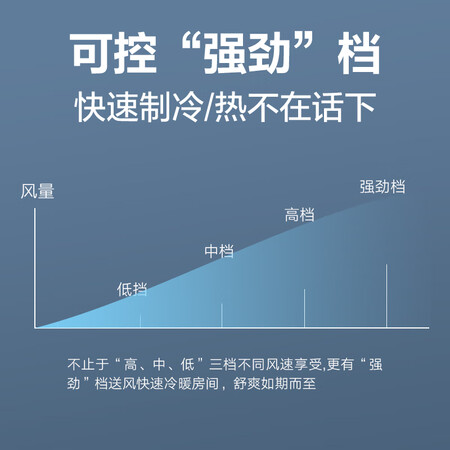 格力空调KFR-50LW(50598)FNhAc-B3怎么样？评价好吗？