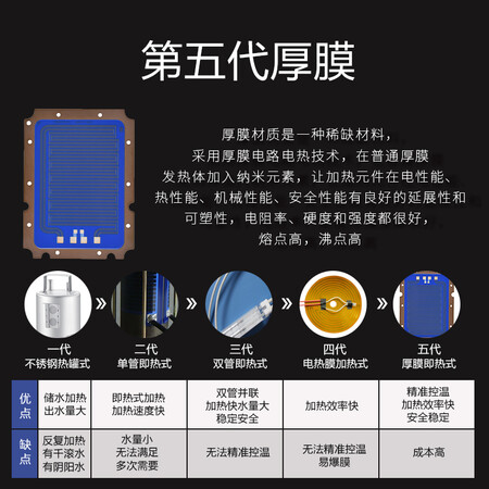 净水器海尔gd1910和201哪个好?区别有吗?