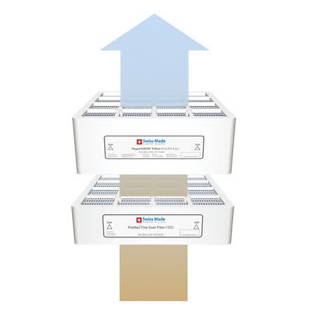 IQAirPreMax怎么样？好不好用？