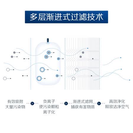 布鲁雅尔Pro M怎么样？评价如何？