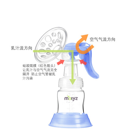 良心点评说说美泰滋 Matyz 按摩吸奶器 手动便携按摩吸奶器母乳 MZ-真实情况如何？为啥那么多人用？！