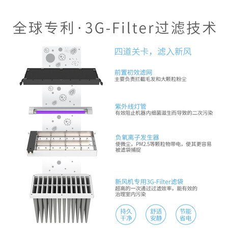 LIFAairLAF200怎么样?属于什么档次?