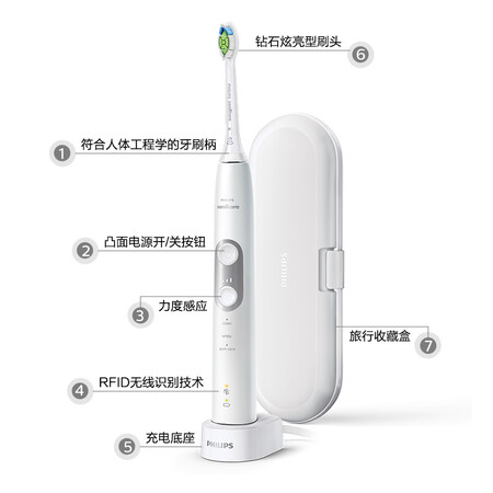 飞利浦HX689722怎么样?谁用过评价?