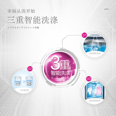 三洋WT7455M0S怎么样?测试如何?