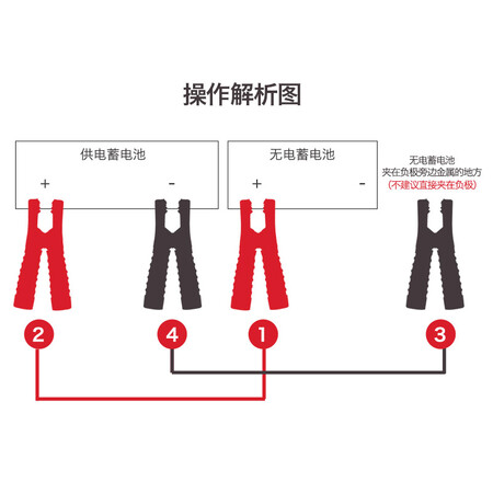 使用评测一下沿途 汽车用搭电线电瓶搭线 3米过江龙连接夹子搭打火线勾真的好吗？探讨测评解密！！