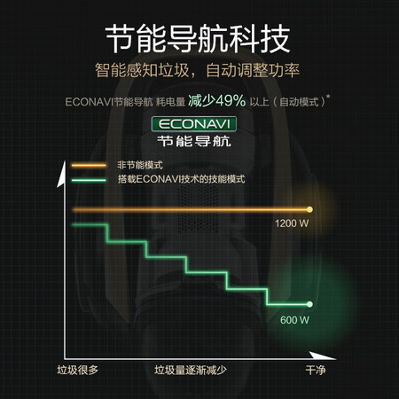 松下MC-8L85CNJ81怎么样？评价好吗？