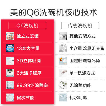 美的Q6怎么样?好不好用?