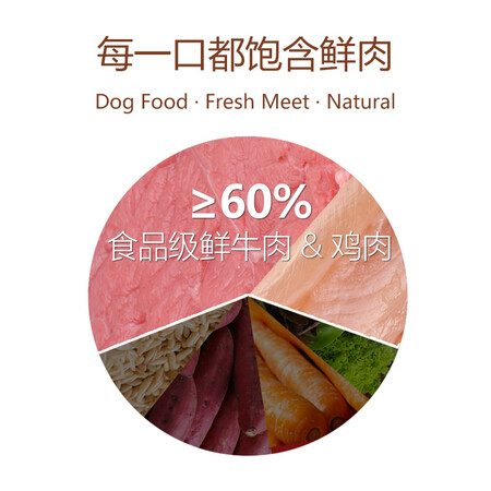 良心使用多特思（DOTUS）鲜肉狗粮通用全价成犬粮 金毛拉布拉多哈士奇粮10kg评测划算不？评测三周感受告知！