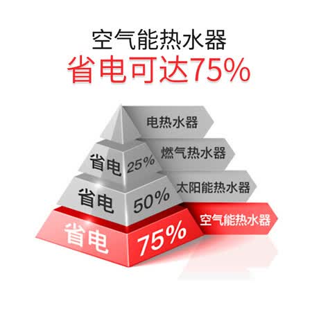 美的RSJ-18150RDN3-E2怎么样?值得入手吗?