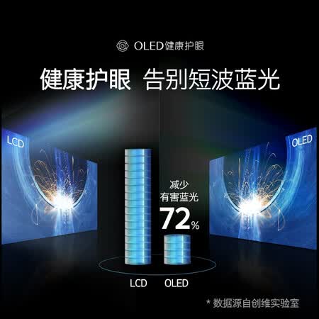 创维65r8u和索尼KD-65A8G哪个好?有区别吗?