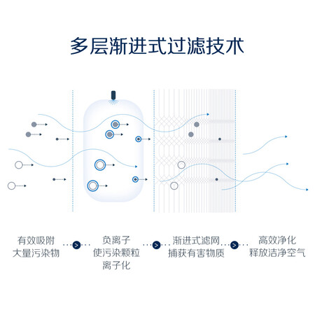 布鲁雅尔603怎么样?质量好吗?