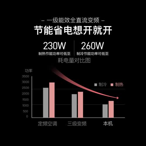 富士通ASQG24KLCA怎么样？使用评价好吗？